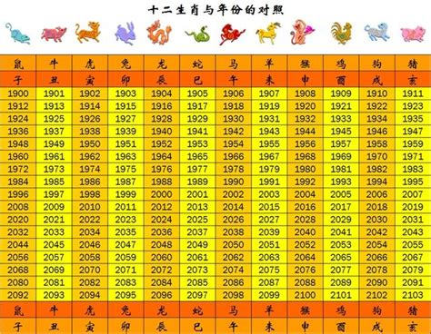 豬生肖|【十二生肖年份】12生肖年齡對照表、今年生肖 